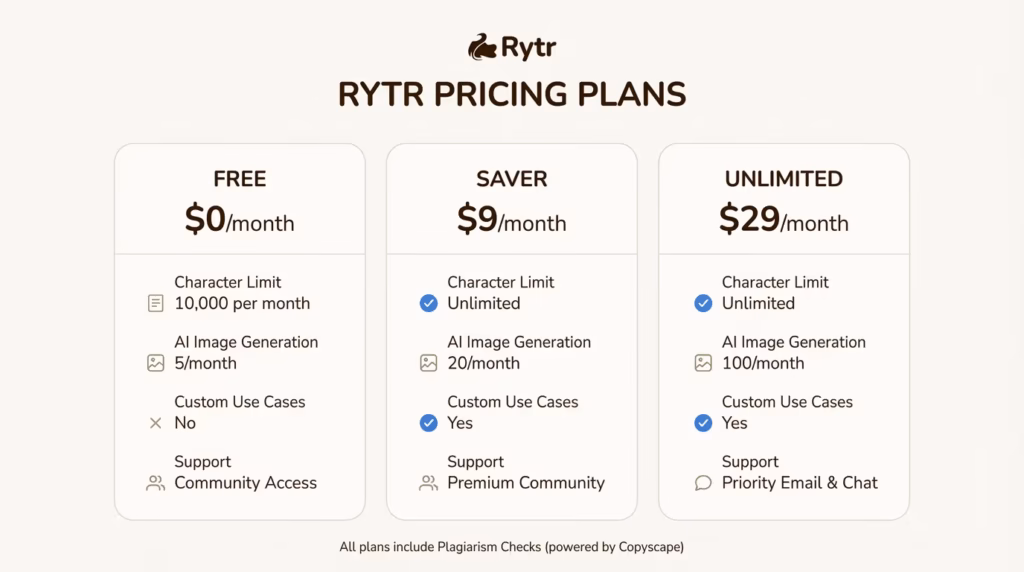 Rytr Pricing
